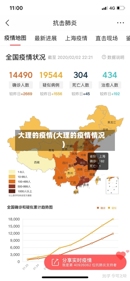 大理的疫情(大理的疫情情况)