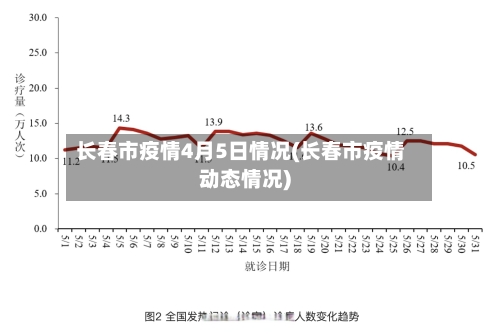 长春市疫情4月5日情况(长春市疫情动态情况)-第2张图片