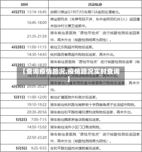 【查询疫情路况,疫情路况实时查询】