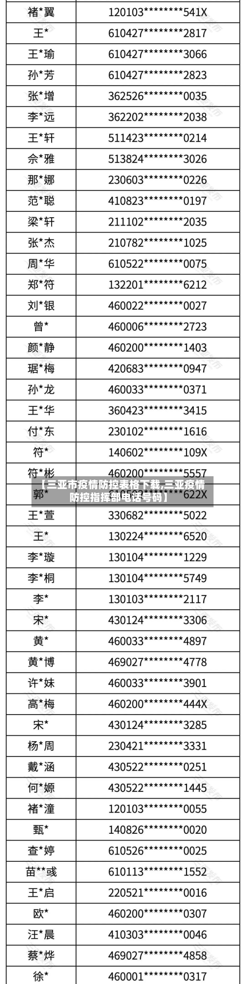 【三亚市疫情防控表格下载,三亚疫情防控指挥部电话号码】