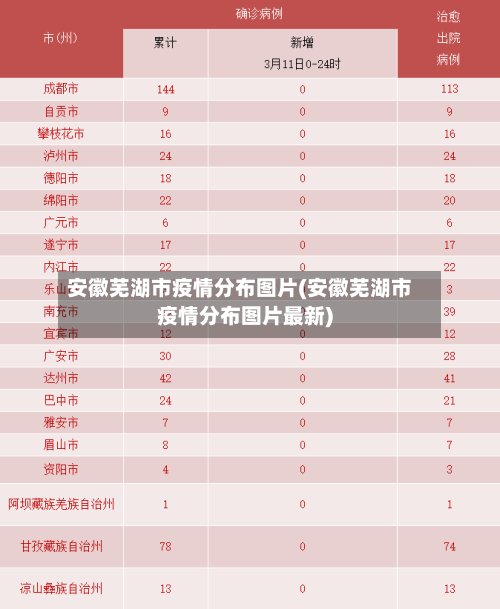 安徽芜湖市疫情分布图片(安徽芜湖市疫情分布图片最新)-第2张图片