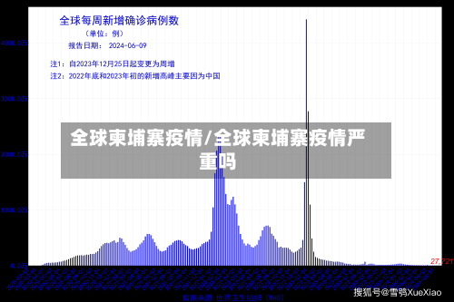 全球柬埔寨疫情/全球柬埔寨疫情严重吗