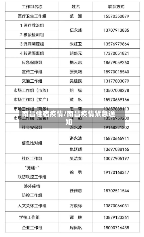 南昌住宿疫情/南昌疫情紧急通知