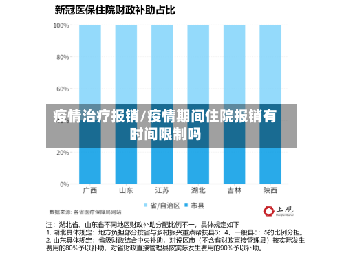 疫情治疗报销/疫情期间住院报销有时间限制吗-第2张图片