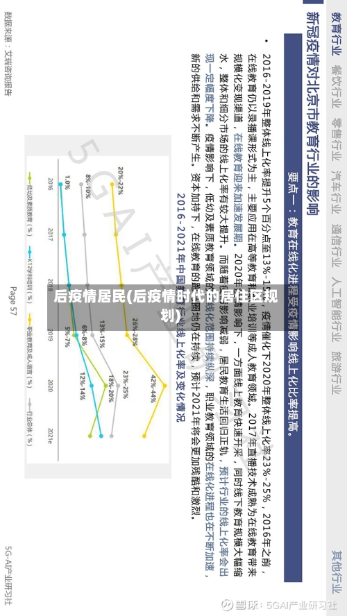 后疫情居民(后疫情时代的居住区规划)-第2张图片