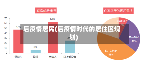 后疫情居民(后疫情时代的居住区规划)