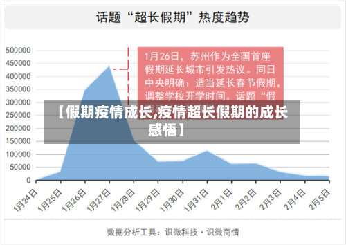 【假期疫情成长,疫情超长假期的成长感悟】-第3张图片
