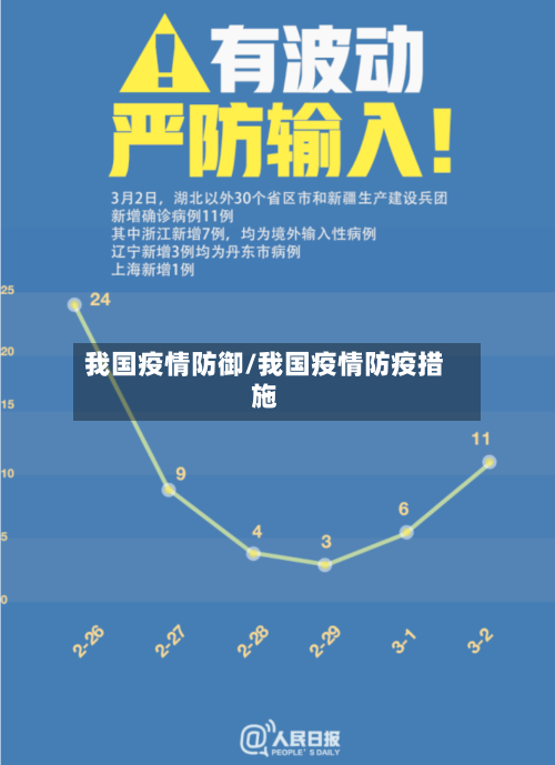 我国疫情防御/我国疫情防疫措施