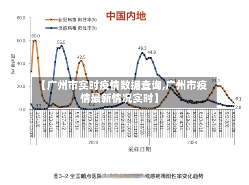 【广州市实时疫情数据查询,广州市疫情最新情况实时】-第2张图片