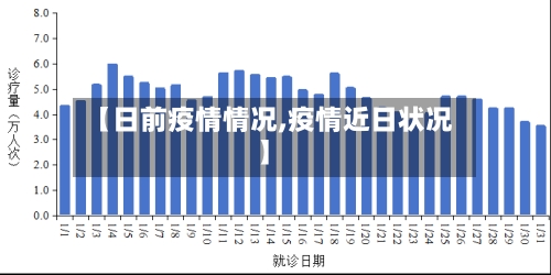 【日前疫情情况,疫情近日状况】