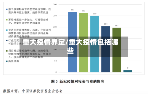 重大疫情界定/重大疫情包括哪些-第2张图片