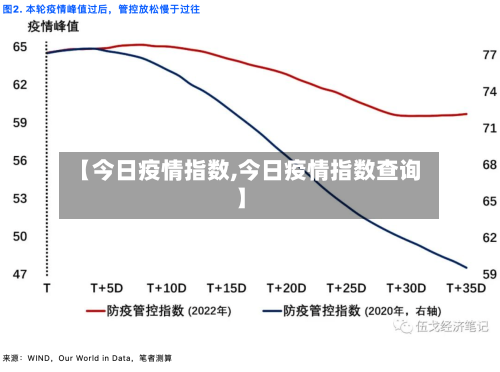 【今日疫情指数,今日疫情指数查询】