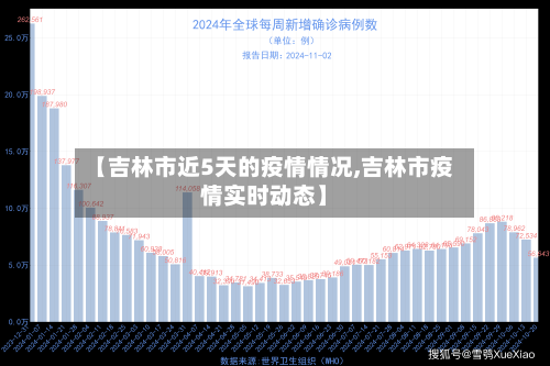 【吉林市近5天的疫情情况,吉林市疫情实时动态】-第2张图片