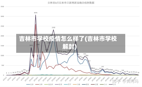 吉林市学校疫情怎么样了(吉林市学校解封)