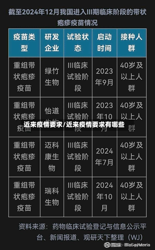 近来疫情要求/近来疫情要求有哪些-第2张图片