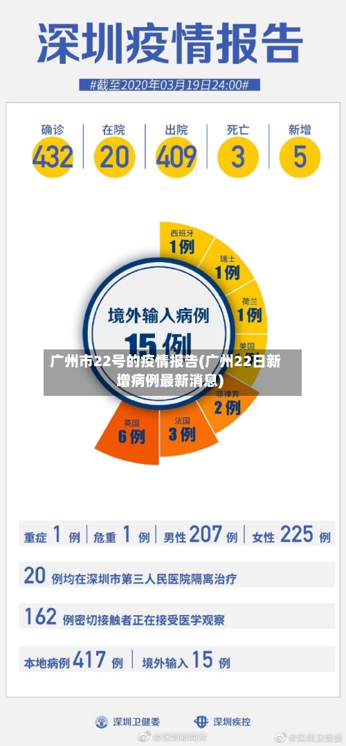 广州市22号的疫情报告(广州22日新增病例最新消息)