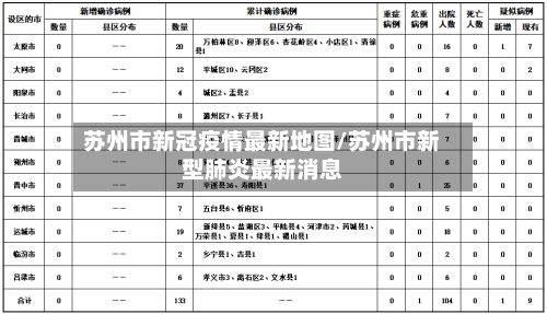 苏州市新冠疫情最新地图/苏州市新型肺炎最新消息-第2张图片