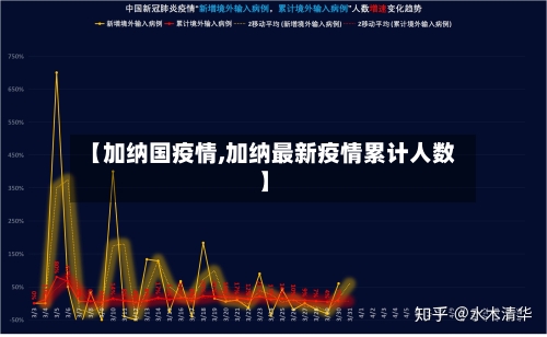 【加纳国疫情,加纳最新疫情累计人数】-第2张图片
