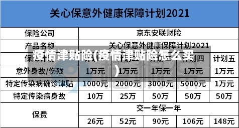 疫情津贴险(疫情津贴险怎么买)