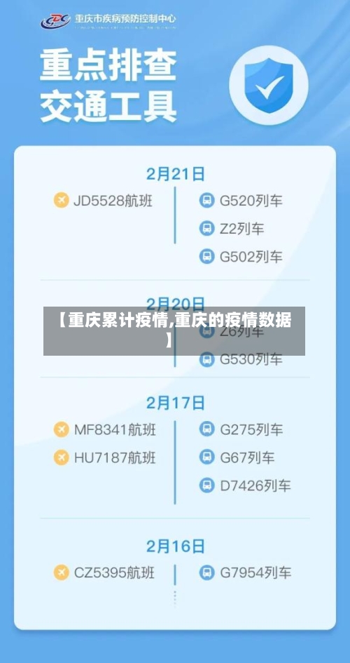 【重庆累计疫情,重庆的疫情数据】-第2张图片