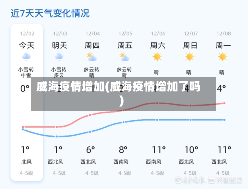 威海疫情增加(威海疫情增加了吗)-第2张图片