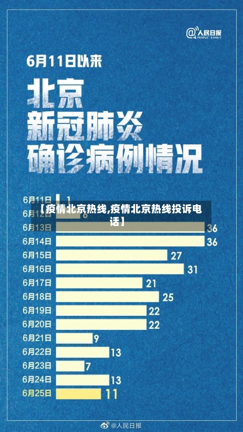 【疫情北京热线,疫情北京热线投诉电话】-第2张图片