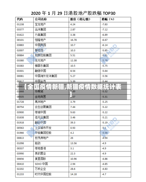 【全国疫情新疆,新疆疫情数据统计表】-第2张图片