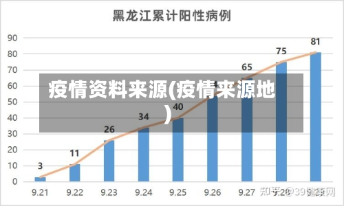 疫情资料来源(疫情来源地)-第3张图片