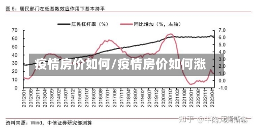 疫情房价如何/疫情房价如何涨-第3张图片