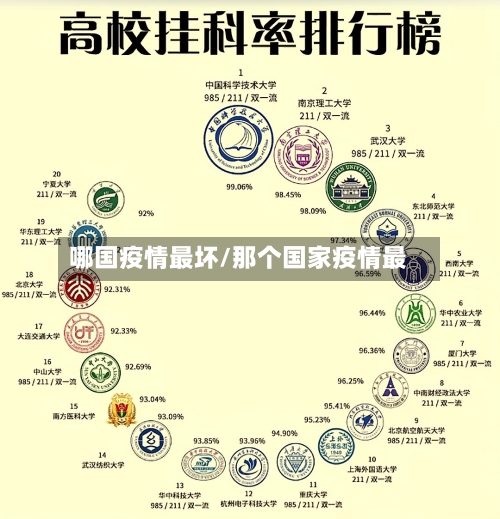 哪国疫情最坏/那个国家疫情最