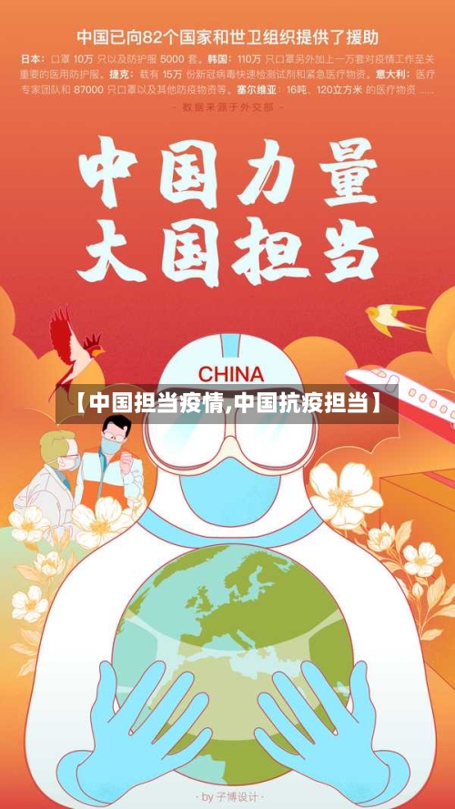 【中国担当疫情,中国抗疫担当】-第2张图片