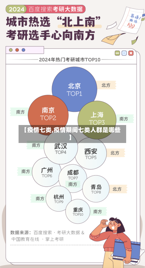 【疫情七类,疫情期间七类人群是哪些】