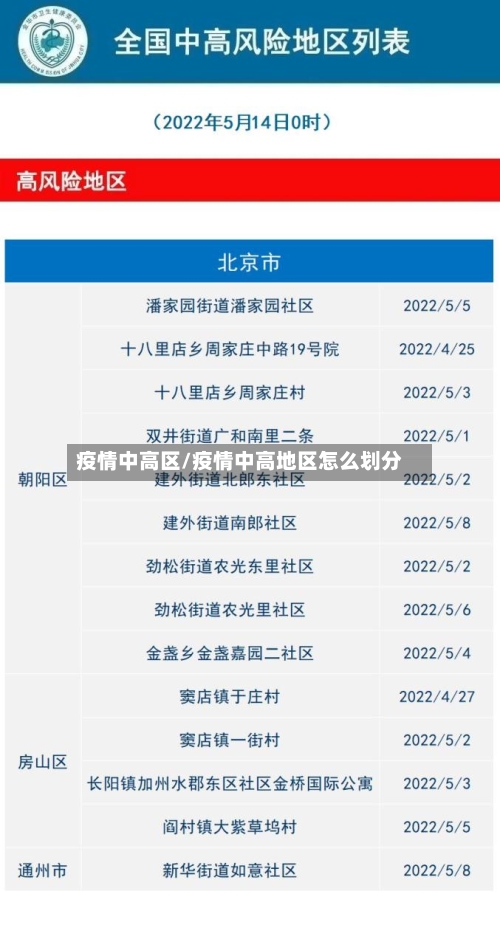 疫情中高区/疫情中高地区怎么划分-第3张图片