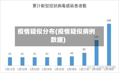 疫情疑似分布(疫情疑似病例数据)