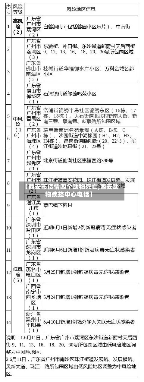 【西安市疫情四个动物死亡,西安动物疾控中心电话】-第2张图片