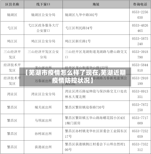【芜湖市疫情怎么样了现在,芜湖近期疫情防控状况】