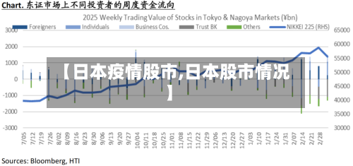 【日本疫情股市,日本股市情况】