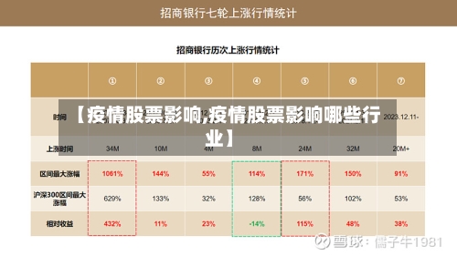 【疫情股票影响,疫情股票影响哪些行业】