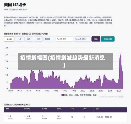 疫情增幅图(疫情增减趋势最新消息)-第2张图片