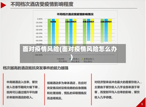 面对疫情风险(面对疫情风险怎么办)