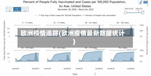 欧洲疫情追踪(欧洲疫情最新数据统计)