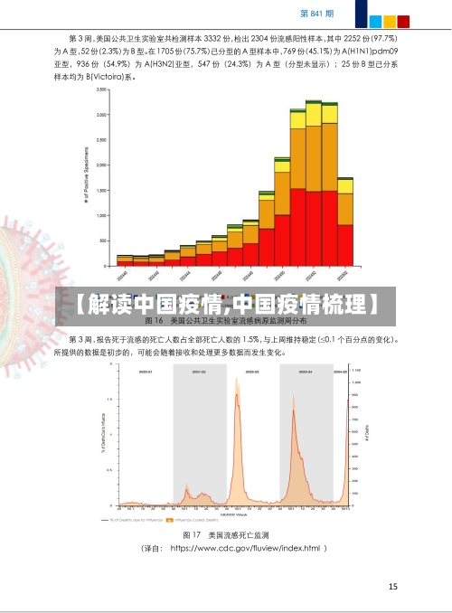 【解读中国疫情,中国疫情梳理】-第2张图片