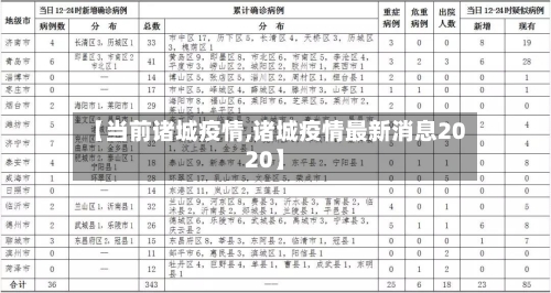 【当前诸城疫情,诸城疫情最新消息2020】-第2张图片