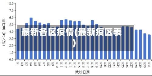 最新各区疫情(最新疫区表)