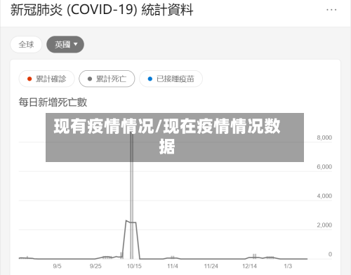 现有疫情情况/现在疫情情况数据