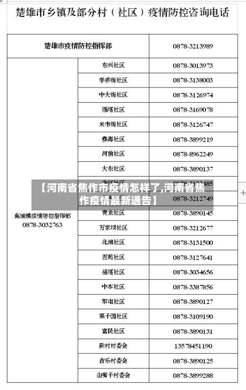 【河南省焦作市疫情怎样了,河南省焦作疫情最新通告】-第2张图片