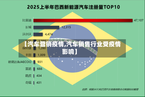 【汽车营销疫情,汽车销售行业受疫情影响】-第2张图片