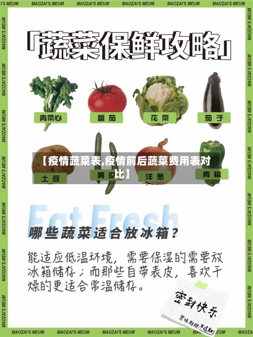 【疫情蔬菜表,疫情前后蔬菜费用表对比】-第2张图片
