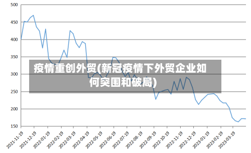 疫情重创外贸(新冠疫情下外贸企业如何突围和破局)