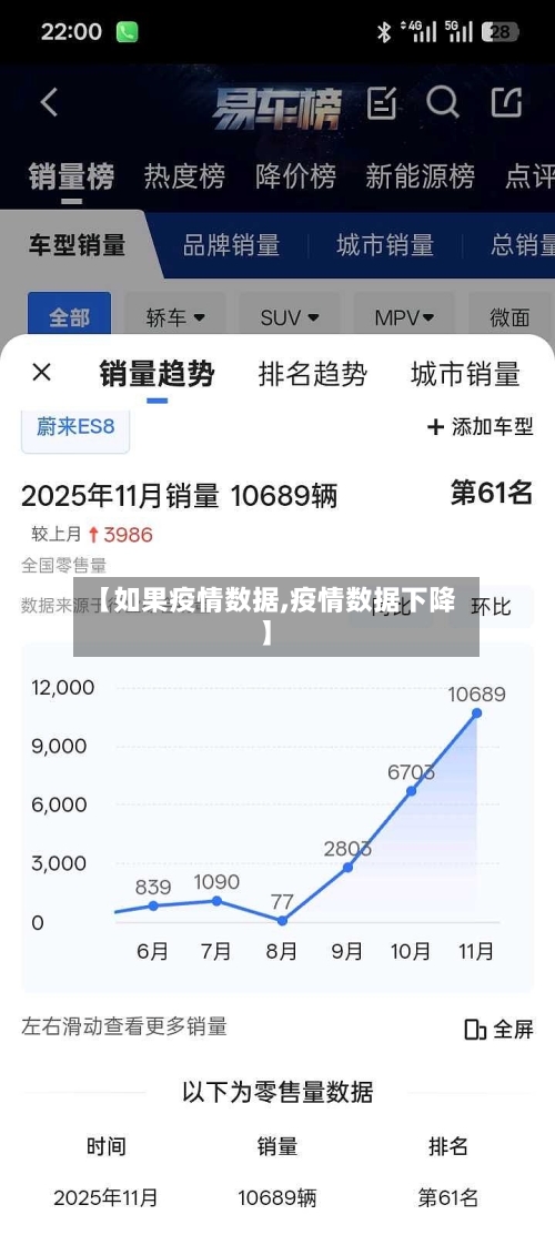 【如果疫情数据,疫情数据下降】